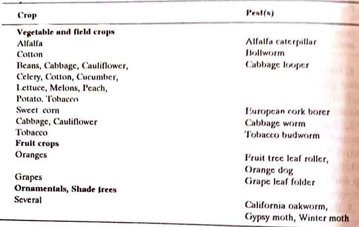 Some registered uses of Bacillus thuringiensis products.